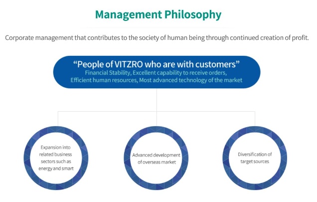 VitzroEM Co., Ltd. Photo 1