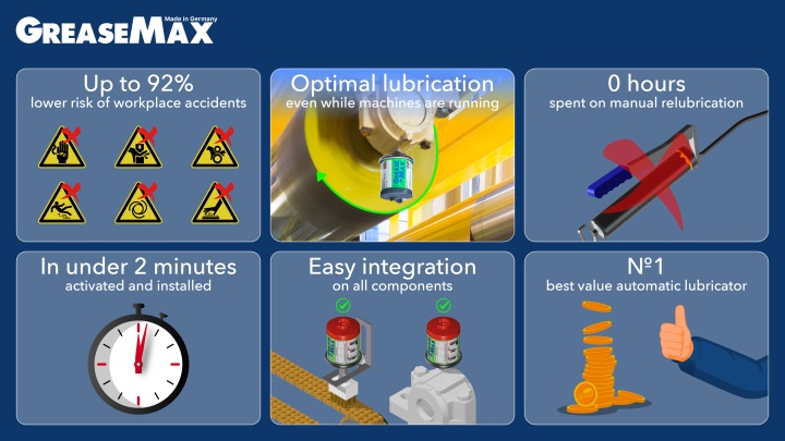 GREASEMAX® Sohm Schmierstofftechnik e.K. Photo 2