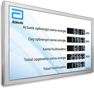 табло LED