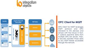 программное обеспечение OPC