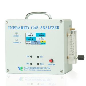 анализатор для газов