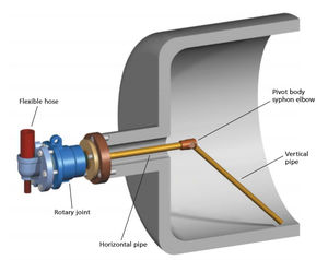 coude de siphon с цапфой