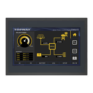блоки индикации TFT LCD