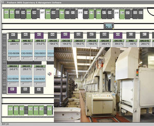 программное обеспечение SCADA