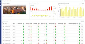 программное обеспечение для анализа