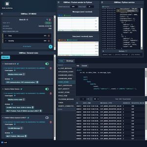 программное обеспечение сбора / анализа данных