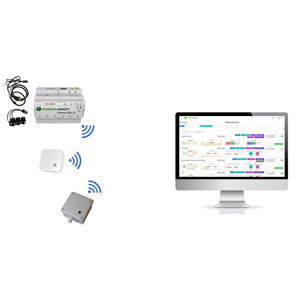 облачная платформа для контроля