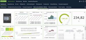 программное обеспечение для управления энергией