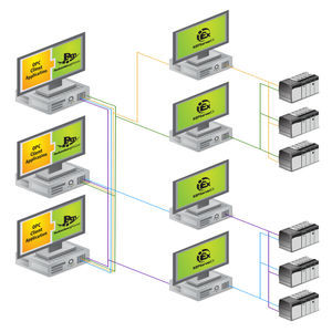 программное обеспечение OPC резервирования