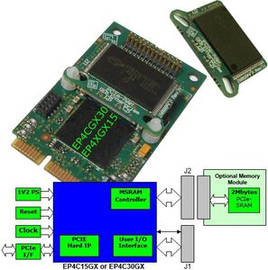 микросхема ПЛИС PCI Express