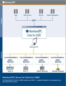 клиент OPC