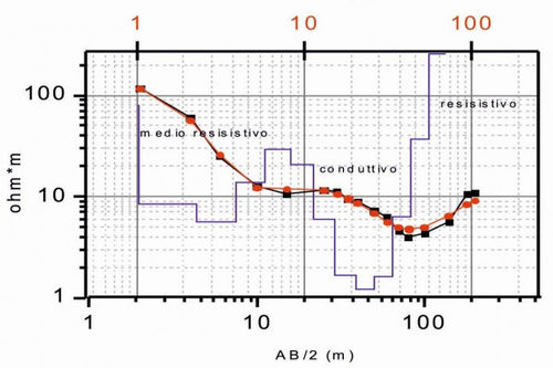 Программное обеспечение управления географическими данными - Res1D - M.A.E. S.r.l. - для интерфейса / для измерений / потока