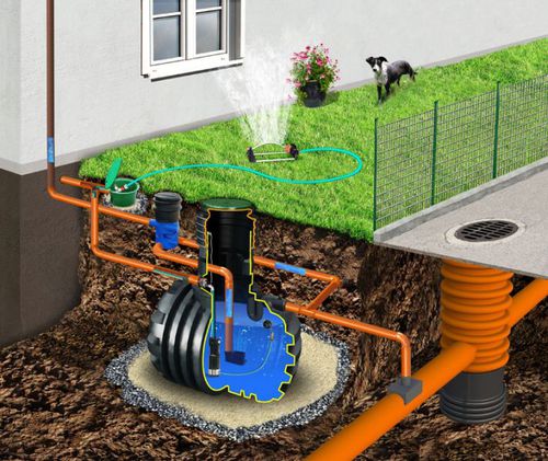 Коллекторная система для дождевой воды - TitanAqua - KINGSPAN ENVIRONMENTAL Ltd