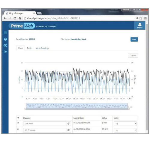 Программное обеспечение для контроля - PrimeWeb - PRIMAYER SAS - сбора данных / для сети / с сигналом тревоги