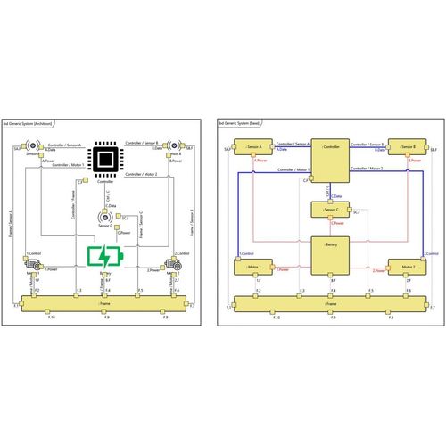 Программное обеспечение для анализа - MBSE 2.0 - Zuken - для проектирования / для проверки / для архитектуры
