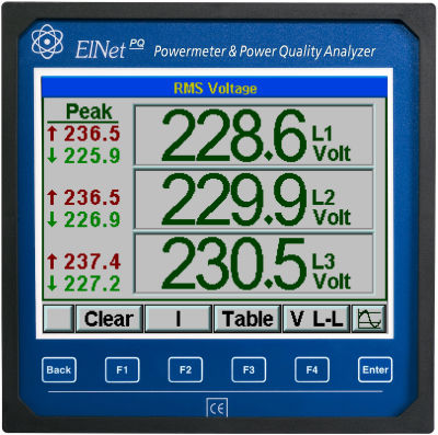 Анализатор для электросети - ELNet PQ - Control Applications Ltd - качества энергии / встраиваемый