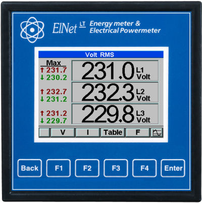 Трехфазовый Электрический счетчик электроэнергии - ELNet LT - Control Applications Ltd - для установки на панель