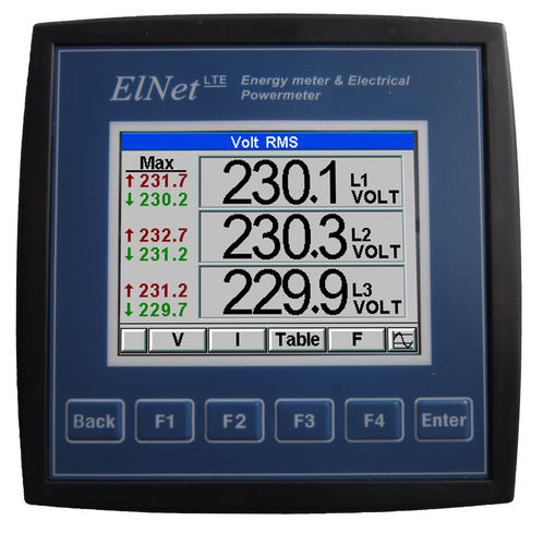 Трехфазовый прибор для измерения мощности - ELNet LTE - Control Applications Ltd