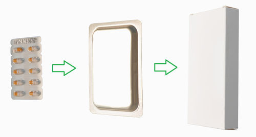 Линия упаковки для нескольких продуктов -  DPP260H3-ZH220 - Jornen Machinery Co., Ltd. - под блистером