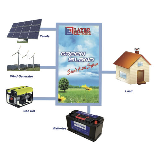 Ондулятор DC/AC вне сети - Green Island - Layer Electronics s.r.l. - гибридный / off-line / на солнечной батарее