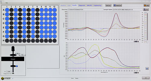 Считывающее устройство с микропластинок HTS - Hinds Instruments