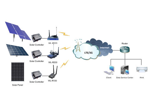 Дистанционная система наблюдения - Shenzhen Wlink Technology Co., LTD - состояния / солнечная / 4G