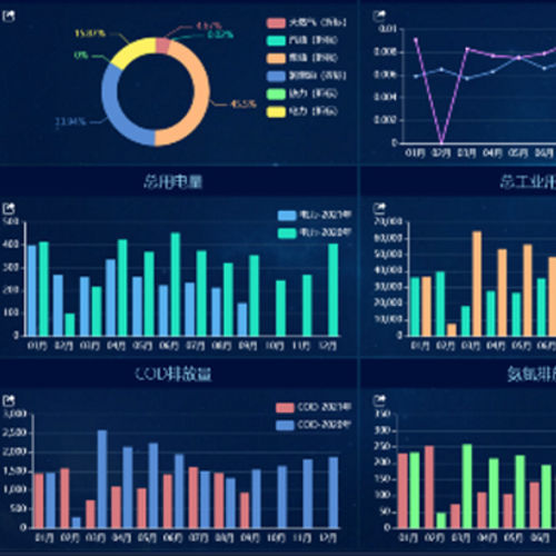 Программное обеспечение для управления - digital mine AIoT monitoring  - Shenzhen Wlink Technology Co., LTD - развития / для автоматизации процесса / для разработки