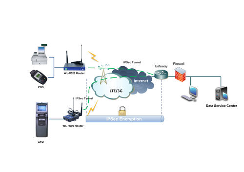 Секционный маршрутизатор - 4G router for ATM project - Shenzhen Wlink Technology Co., LTD - 4G / 3G / мобильный