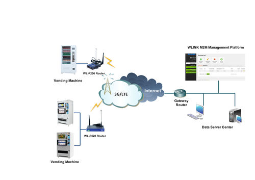 Секционный маршрутизатор - Shenzhen Wlink Technology Co., LTD - 3G / мобильный / для применения автоматического распределительного устройства