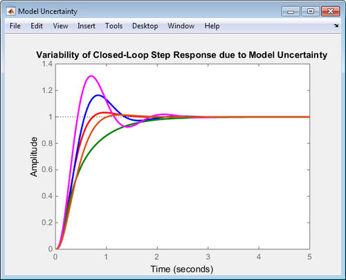 Программное обеспечение для управления - Robust Control Toolbox™ - The MathWorks