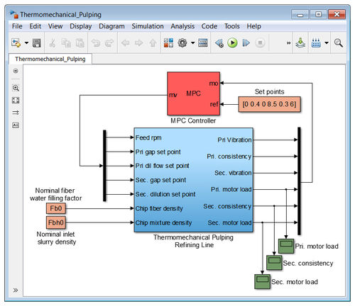 Программное обеспечение моделирования - Model Predictive Control Toolbox™ - The MathWorks - для разработки / для управления