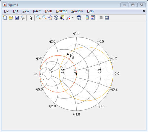 Программное обеспечение 3D-моделирования - RF Toolbox™ - The MathWorks - для разработки / для визуализации / для анализа