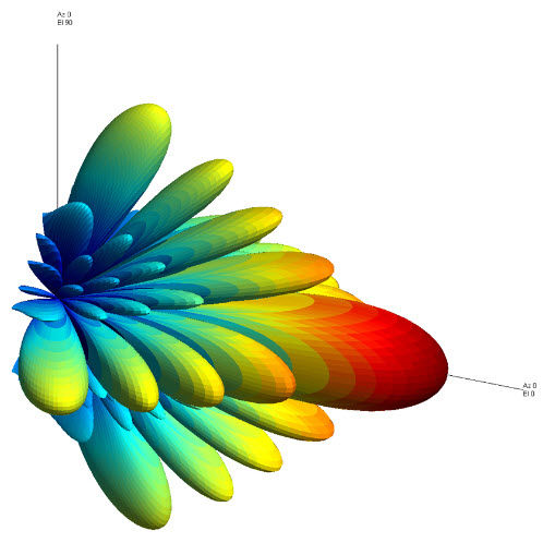 Программное обеспечение обработки сигнала - Phased Array System Toolbox™ - The MathWorks - для разработки / для визуализации / моделирования