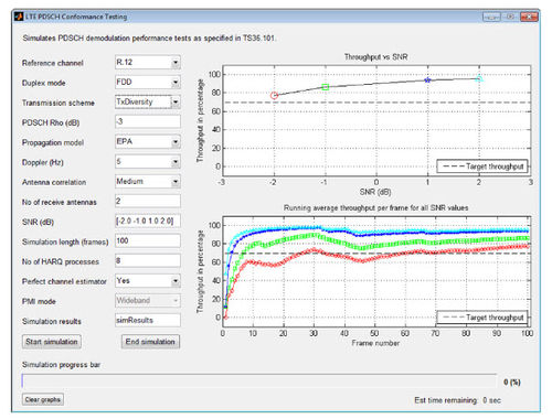 Программное обеспечение для проверки - LTE System Toolbox™ - The MathWorks - для разработки / моделирования