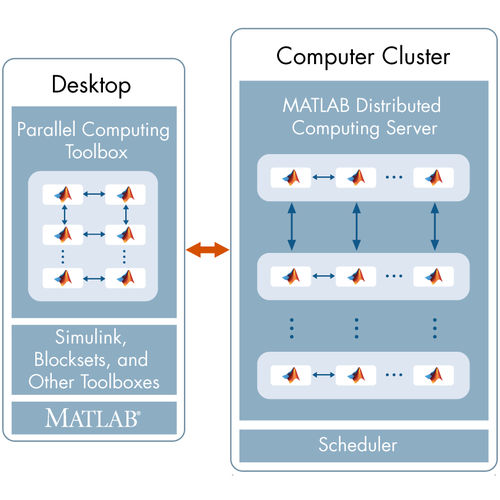 Программное обеспечение сервер - MATLAB Distributed Computing Server™ - The MathWorks