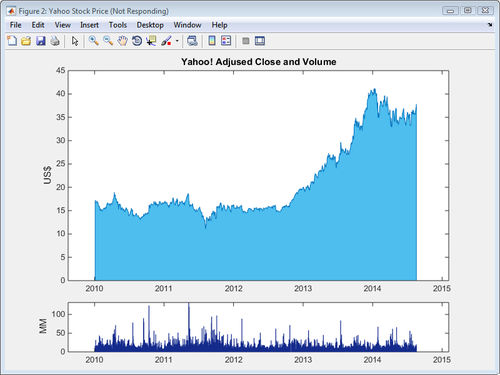 Программное обеспечение для сбора данных - Datafeed Toolbox™ - The MathWorks - режим реального времени