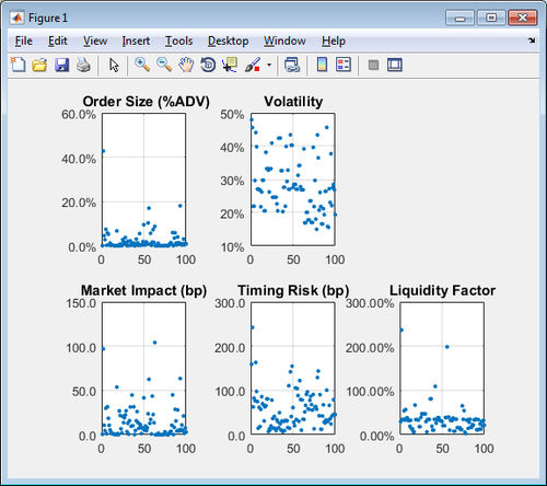 Программное обеспечение оценки стоимости - Trading Toolbox™ - The MathWorks - для анализа