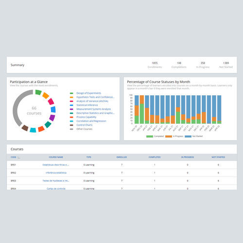 Программное обеспечение анализа данных - Education Hub - MINITAB Ltd - статистического анализа / для измерений / качества