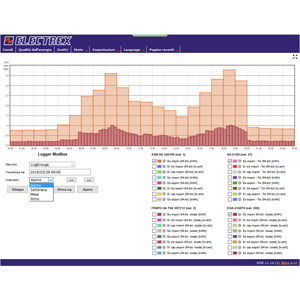 Программное обеспечение для визуализации - PFSU940-30 NET UPGRADE CHARTS (PUK) - ELECTREX - для контроля / сбора / анализа данных / для сбора данных