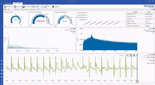 Программное обеспечение для контроля - GI.bench - Gantner Instruments - анализа данных / для интерфейса / для измерений