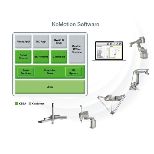 Программное решение для робототехники - KeMotion  - KEBA Group AG - конфигурация / оптимизации / для динамического моделирования