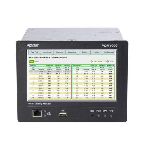 Анализатор для электросети - PQM4000 - Algodue Elettronica - качества энергии / встраиваемый / цифровой