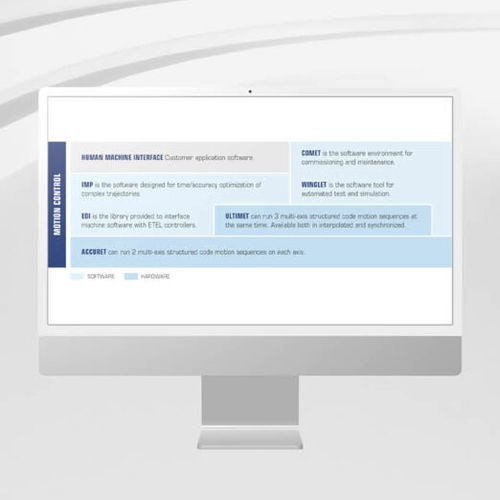 Программное обеспечение для интерфейса - EDI Libraries - ETEL S.A. - для программирования / развития / для регулирования движения