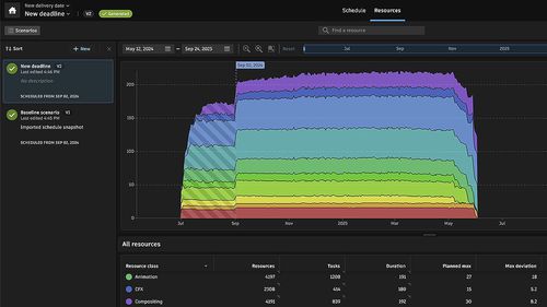 Программное обеспечение разработки - ShotGrid - AUTODESK - отслеживания / анимации / автоматизации документооборота
