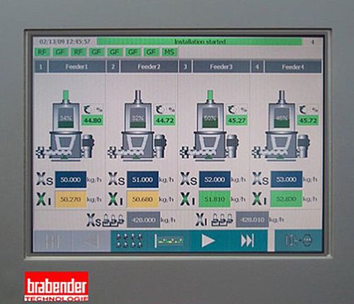 Терминал с сенсорным экраном - Congrav® OP16-E - Kubota Brabender Technologie GmbH - цветной ЖК-монитор / IP65 / RS422/RS485
