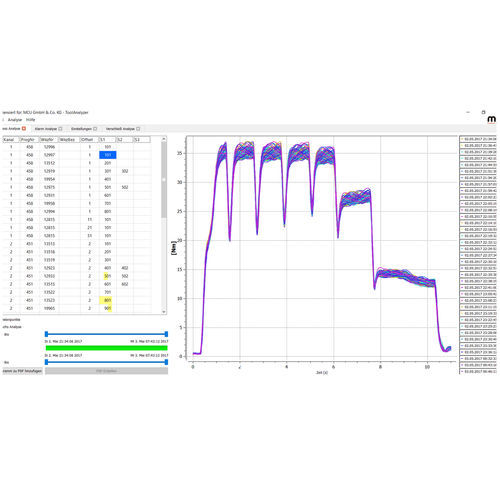 Программное обеспечение для измерений - Toolanalyzer - MCU GmbH & Co., KG - для управления / для анализа / анализа данных