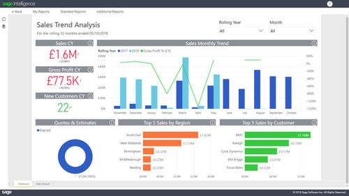 Программное обеспечение для составления отчетности - Sage Intelligence  - Sage bäurer GmbH - для управления / облачная среда / подключенное