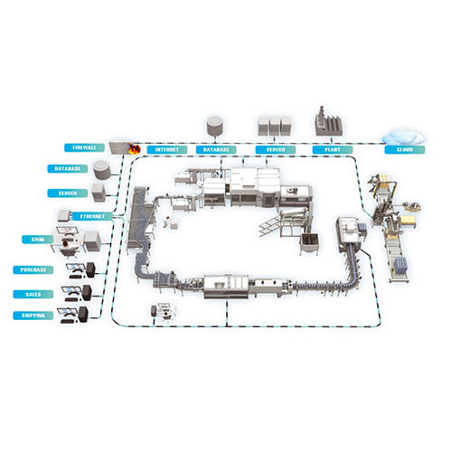 Программное обеспечение для управления - SWM LIne Supervisor - SMI Group - для управления / для контроля / для составления отчетности