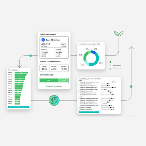 Комплект программного обеспечения для расчетов - Envizi  - IBM - для управления данными / для управления производственным процессом / фундаментов