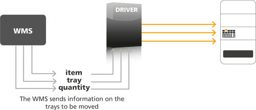 Программное обеспечение для управления приводами - Driver - Modula - для управления складами (WMS)